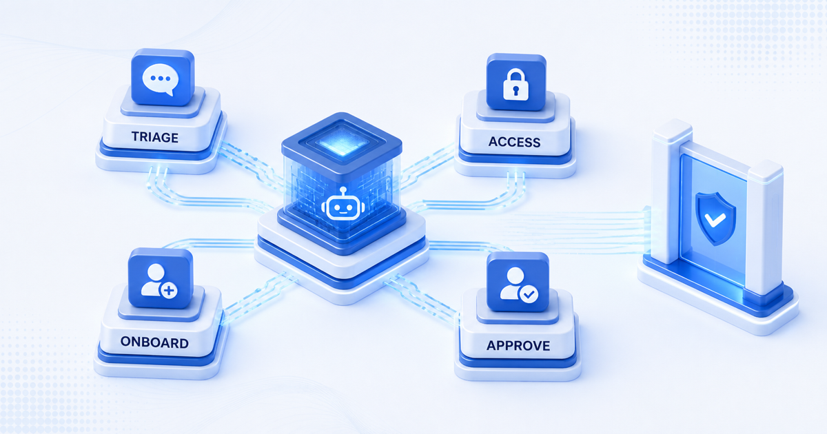 A central operations agent routing triage, onboarding, access, and approval tasks.